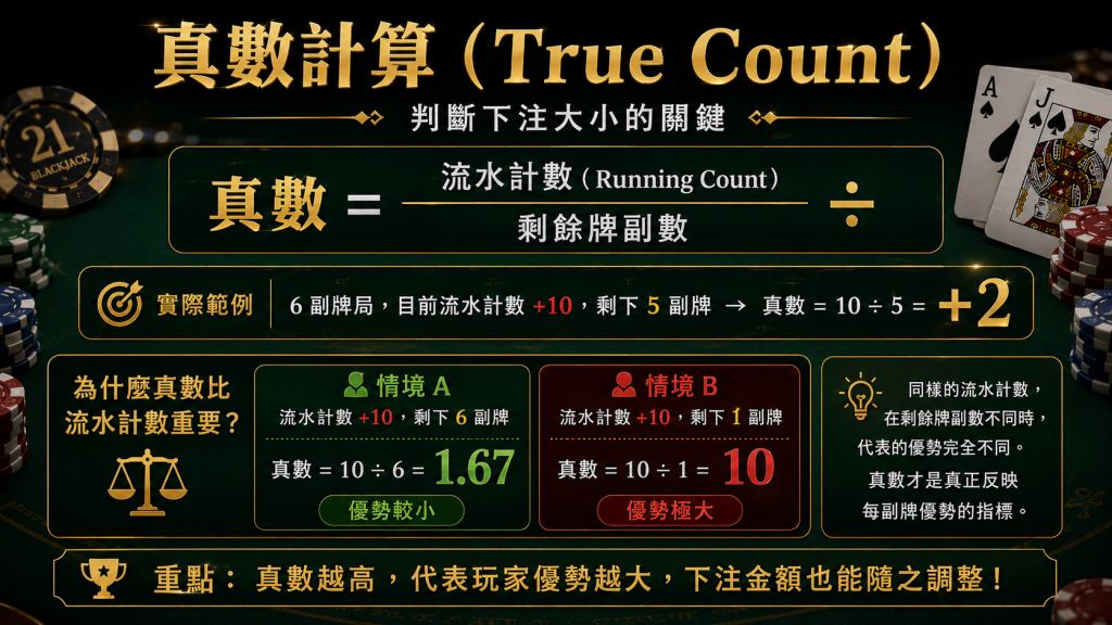 21點算牌:真數計算