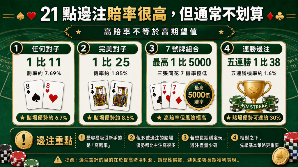 21 點賠率基本賠率一次看懂,包含Blackjack自然勝、一般贏牌與保險賠率說明