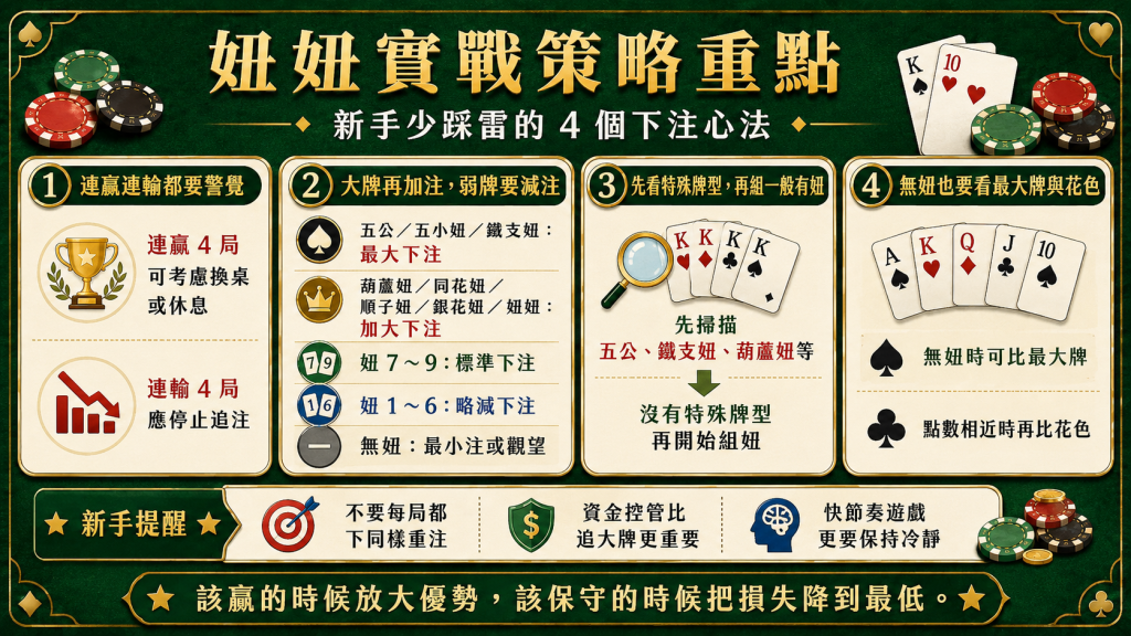 妞妞玩法實戰策略重點,說明連贏連輸、大牌加注、特殊牌型判斷與無妞比較方式