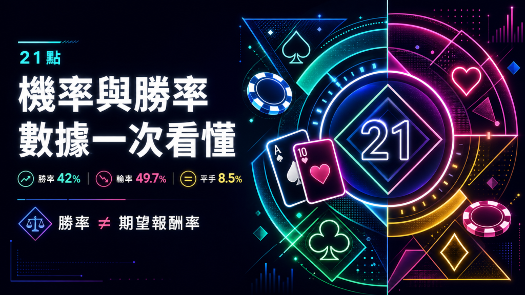 21點機率與勝率數據圖,包含勝率42%、輸率49.7%、平手8.5%