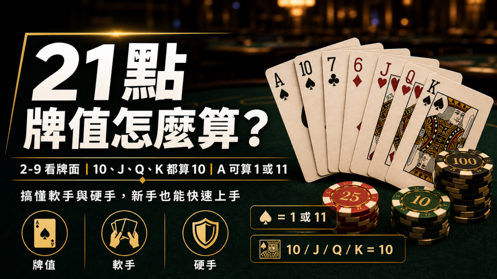 21點規則:牌值計算方式圖解,說明 2 到 9 依牌面計算,10 J Q K 算 10 點,A 可算 1 或 11 點